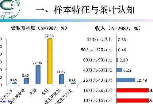 揭示茶叶重点消费人群：他们是谁？为何对茶叶情有独？