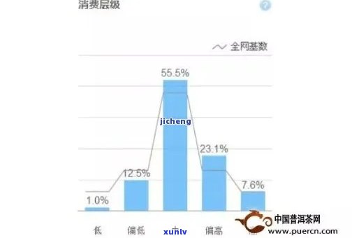 揭示茶叶重点消费人群：他们是谁？为何对茶叶情有独？