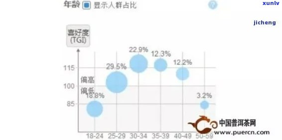 揭示茶叶重点消费人群：他们是谁？为何对茶叶情有独？