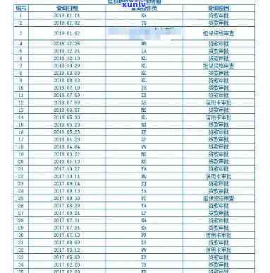 信用卡逾期能坐船吗-信用卡逾期能坐船吗现在