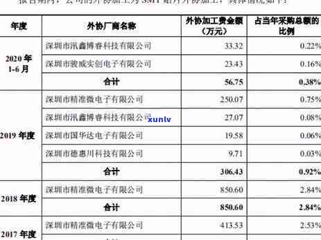 深圳年报逾期罚款吗？关键提示：年报时间及逾期结果