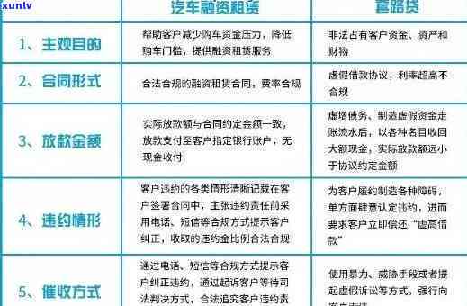 消费信贷逾期：定义与表现类型