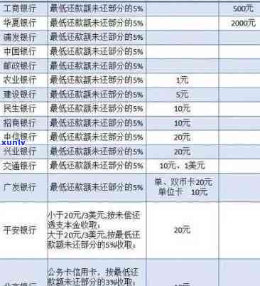 北银消费贷逾期利息-北银消费贷逾期利息怎么算