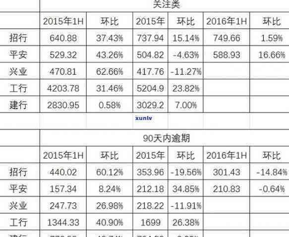 兴业银行贷款逾期10天：解决  及作用解析