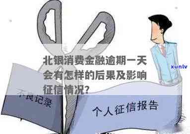 北银消费逾期一天：结果、利息全解析