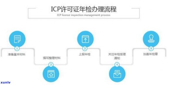 上海icp年检逾期怎么处罚，上海ICP年检逾期的处罚措是什么？