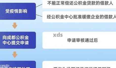 上海公积金贷款逾期1日，【热点】警惕！上海公积金贷款逾期1日可能带来的结果