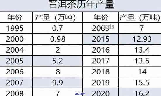 从古树到普洱茶：深入了解这种独特茶叶的完整指南