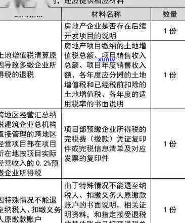 深圳地税局申报逾期的结果是什么？逾期怎样解决？