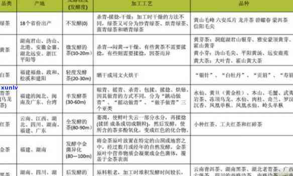 茶叶的市场调研计划怎么写，制定茶叶市场调研计划的详细步骤与技巧