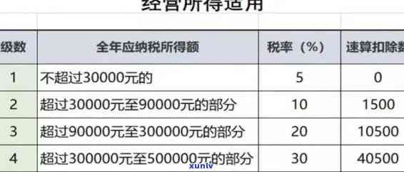 深圳所得税逾期罚款计算  及步骤