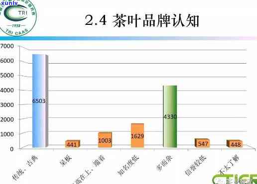 茶叶的市场调研计划和方案：详细步骤与例