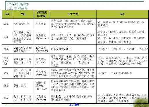 茶叶的市场调研计划和方案：详细步骤与例