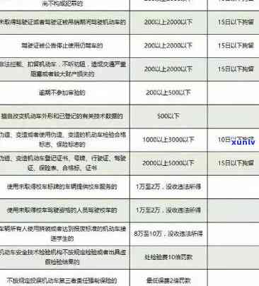 深圳个税逾期申报处罚标准：最新规定及罚款金额