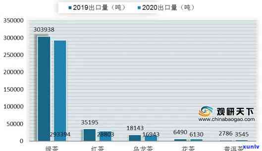 茶叶的市场调研计划-茶叶的市场调研计划怎么写