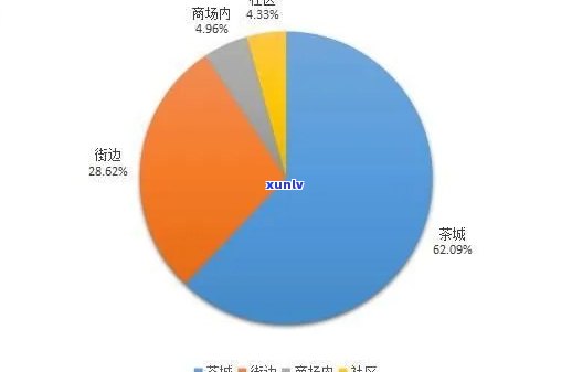 茶叶的市场调研计划-茶叶的市场调研计划怎么写