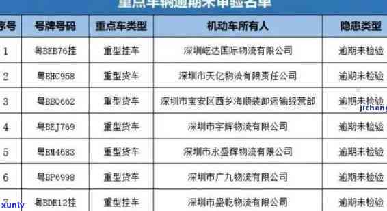 深圳逾期未确认号牌-深圳逾期未确认号牌怎么处罚