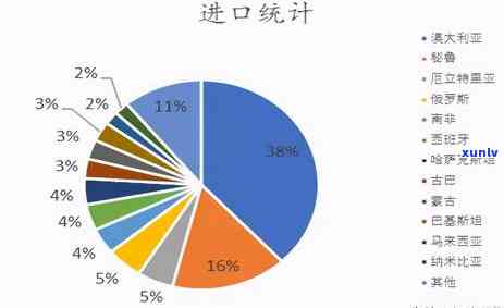 海关年报连续多年没报怎么办，未准时申报海关年报多日，怎样解决？