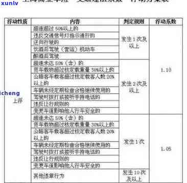 上海交警逾期罚款，逾期未交上海交警罚款将面临更严的处罚