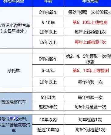 深圳年检逾期，警示：深圳车辆年检逾期，可能面临的结果及解决方法