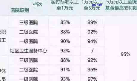 农村医疗保险逾期能否补缴？