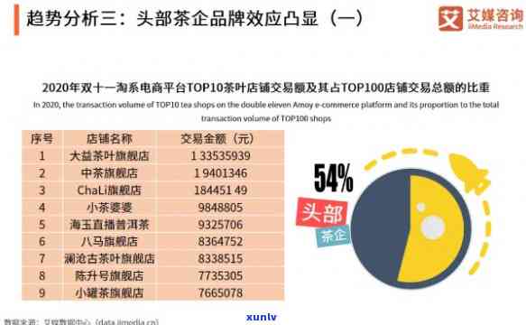 互联网对茶叶的影响分析，互联网时代下，茶叶产业的变革与影响探析