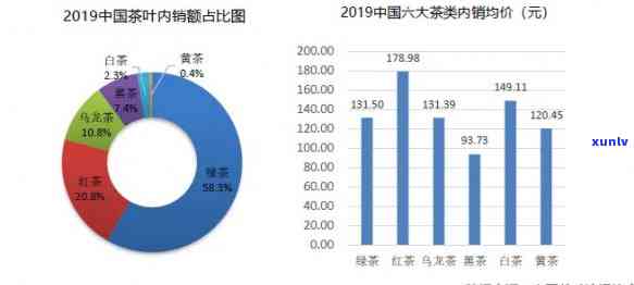 互联网对茶叶的影响分析，互联网时代下，茶叶产业的变革与影响探析