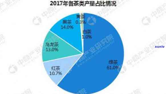 互联网背景下茶产业的发展路径与优势探究