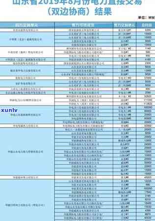 58金融协商还款，58金融：怎样实施协商还款？