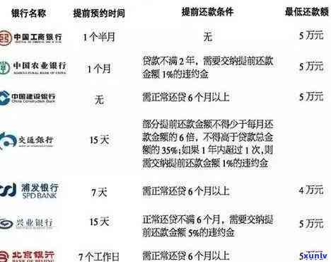 长银58金融期还款：操作流程及期期限全解析