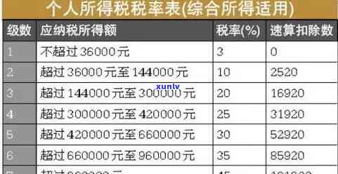 深圳度所得税逾期计算  及利息规定