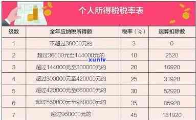 深圳度所得税逾期计算  及利息规定