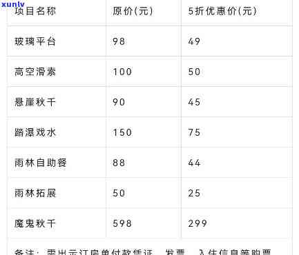 呀诺达各个目的价格，呀诺达各目门票价格全览