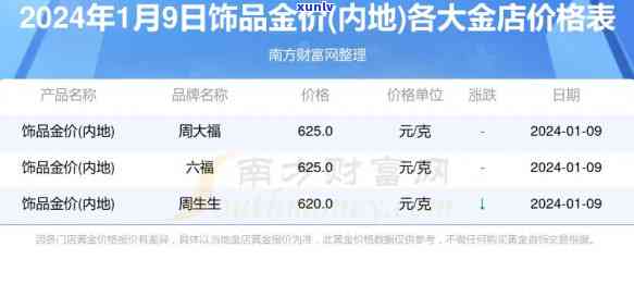 金恒星珠宝价格查询：最新价格表一览