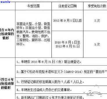 深圳年检逾期，警告！深圳车辆未及时年检将面临处罚