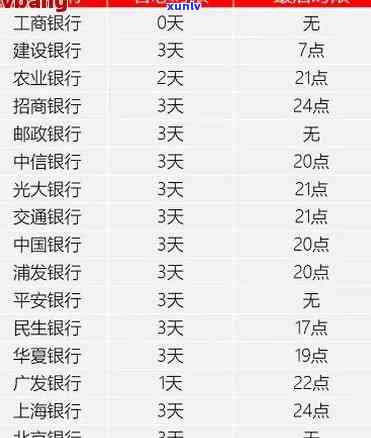 逾期一两天有作用吗，：逾期一两天会有作用吗？