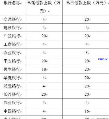 长银58有逾期的吗能下款吗，关于'长银58'贷款，有逾期记录还能成功下款吗？