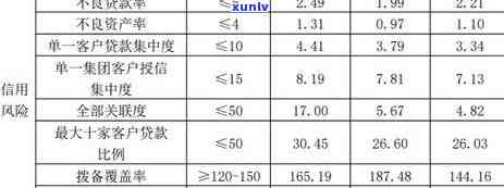 湖北消费金融逾期一天，湖北消费金融：逾期一天的结果是什么？