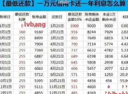 兴业逾期5万3个月-兴业逾期5万3个月利息多少