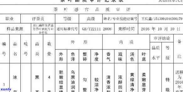 茶叶化验主要查什么指标，揭示茶叶品质：化验中的关键指标解析