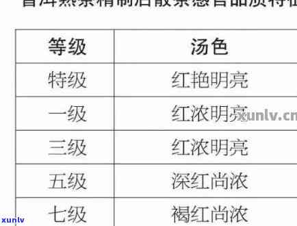 茶叶化验主要查什么指标，揭示茶叶品质：化验中的关键指标解析