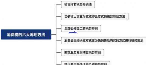 消费税期：期纳税的筹划思路与实践