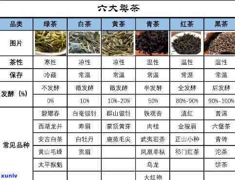 哪种茶叶需要放冰箱保存？详解各类茶的冷藏需求