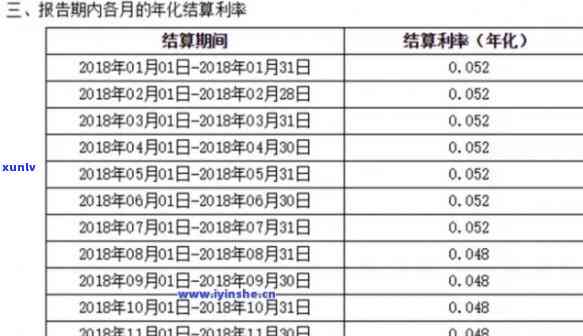 兴业二万三逾期三月-兴业二万三逾期三月利息多少