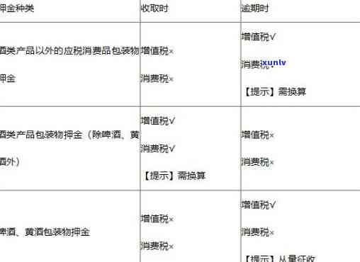 消费税押金解决：全面解析及会计解决