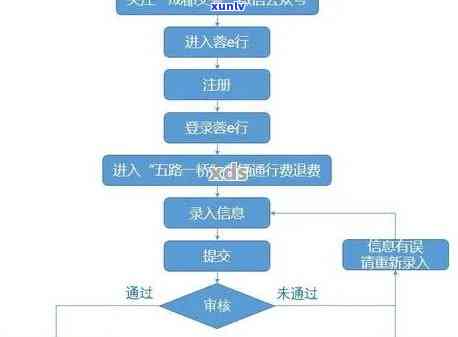 深圳会计证逾期怎么办理，深圳会计证逾期解决  全攻略