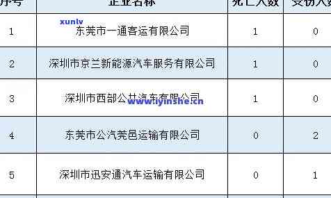 深圳车辆逾期未检怎么办，怎样解决深圳车辆逾期未检疑问？