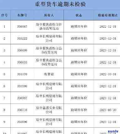 深圳逾期未年检名单-深圳逾期未年检名单公示