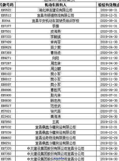 深圳逾期未年检名单-深圳逾期未年检名单公示