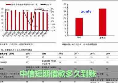 中信随借金宽限期介绍：期限长短及具体天数解析